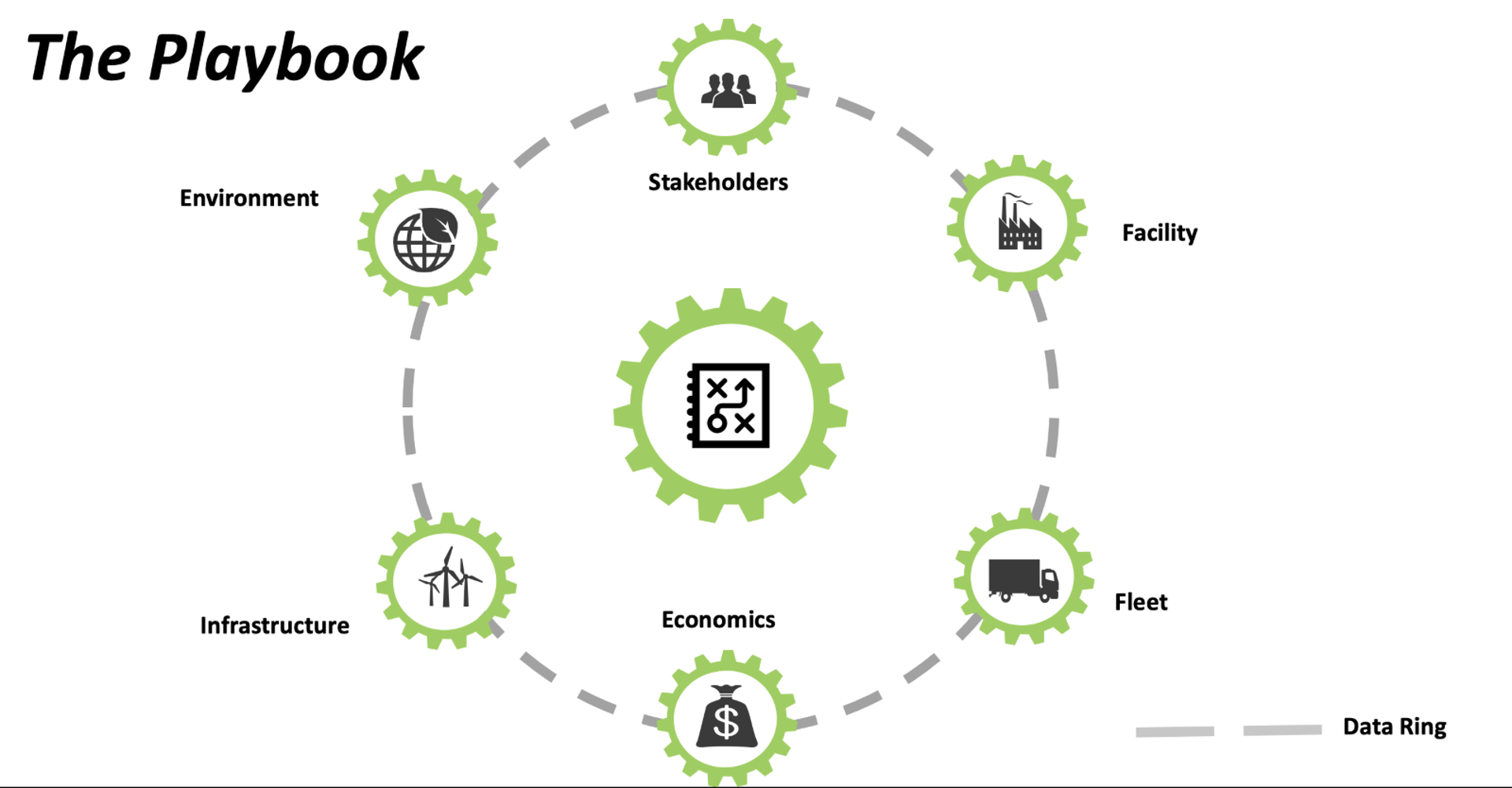 Transition road map